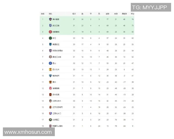 深圳羽毛球队强势领跑欧锦赛积分榜68分稳居第一位置 深圳羽毛球队强势领跑欧锦赛积分榜68分稳居第一位置